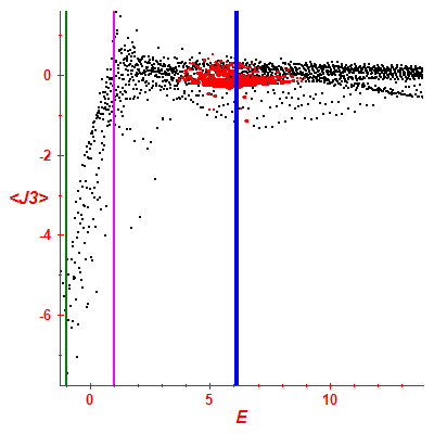 Peres lattice <J3>